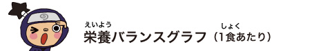 栄養バランスグラフ（1食あたり）